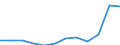 Information society indicator: Internet use: selling goods or services / Unit of measure: Percentage of individuals / Individual type: All Individuals / Geopolitical entity (reporting): Austria