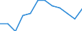 Information society indicator: Internet use: selling goods or services / Unit of measure: Percentage of individuals / Individual type: All Individuals / Geopolitical entity (reporting): Poland