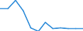 Information society indicator: Internet use: selling goods or services / Unit of measure: Percentage of individuals / Individual type: All Individuals / Geopolitical entity (reporting): Slovenia