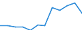 Information society indicator: Internet use: selling goods or services / Unit of measure: Percentage of individuals / Individual type: All Individuals / Geopolitical entity (reporting): Slovakia