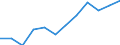 Information society indicator: Internet use: selling goods or services / Unit of measure: Percentage of individuals / Individual type: All Individuals / Geopolitical entity (reporting): Finland