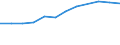 Information society indicator: Internet use: selling goods or services / Unit of measure: Percentage of individuals / Individual type: All Individuals / Geopolitical entity (reporting): Sweden