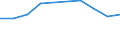 Information society indicator: Internet use: selling goods or services / Unit of measure: Percentage of individuals / Individual type: All Individuals / Geopolitical entity (reporting): Iceland