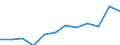 Information society indicator: Internet use: selling goods or services / Unit of measure: Percentage of individuals / Individual type: All Individuals / Geopolitical entity (reporting): Norway