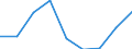 Information society indicator: Internet use: selling goods or services / Unit of measure: Percentage of individuals / Individual type: All Individuals / Geopolitical entity (reporting): United Kingdom