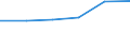 Information society indicator: Internet use: selling goods or services / Unit of measure: Percentage of individuals / Individual type: All Individuals / Geopolitical entity (reporting): Bosnia and Herzegovina