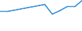Information society indicator: Internet use: selling goods or services / Unit of measure: Percentage of individuals / Individual type: All Individuals / Geopolitical entity (reporting): Montenegro