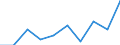 Information society indicator: Internet use: selling goods or services / Unit of measure: Percentage of individuals / Individual type: All Individuals / Geopolitical entity (reporting): North Macedonia