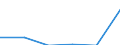 Information society indicator: Internet use: selling goods or services / Unit of measure: Percentage of individuals / Individual type: All Individuals / Geopolitical entity (reporting): Albania