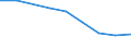 Information society indicator: Internet use: selling goods or services / Unit of measure: Percentage of individuals / Individual type: All Individuals / Geopolitical entity (reporting): Serbia