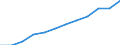 Information society indicator: Internet use: Internet banking / Unit of measure: Percentage of individuals / Individual type: All Individuals / Geopolitical entity (reporting): Belgium