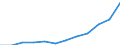 Information society indicator: Internet use: Internet banking / Unit of measure: Percentage of individuals / Individual type: All Individuals / Geopolitical entity (reporting): Bulgaria