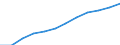 Information society indicator: Internet use: Internet banking / Unit of measure: Percentage of individuals / Individual type: All Individuals / Geopolitical entity (reporting): Czechia