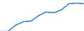 Information society indicator: Internet use: Internet banking / Unit of measure: Percentage of individuals / Individual type: All Individuals / Geopolitical entity (reporting): Denmark