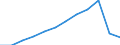 Information society indicator: Internet use: Internet banking / Unit of measure: Percentage of individuals / Individual type: All Individuals / Geopolitical entity (reporting): Germany