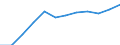 Information society indicator: Internet use: Internet banking / Unit of measure: Percentage of individuals / Individual type: All Individuals / Geopolitical entity (reporting): Estonia