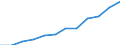 Information society indicator: Internet use: Internet banking / Unit of measure: Percentage of individuals / Individual type: All Individuals / Geopolitical entity (reporting): Ireland