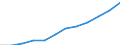 Information society indicator: Internet use: Internet banking / Unit of measure: Percentage of individuals / Individual type: All Individuals / Geopolitical entity (reporting): Greece