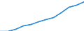 Information society indicator: Internet use: Internet banking / Unit of measure: Percentage of individuals / Individual type: All Individuals / Geopolitical entity (reporting): Spain