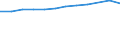 Information society indicator: Internet use: Internet banking / Unit of measure: Percentage of individuals / Individual type: All Individuals / Geopolitical entity (reporting): France