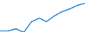 Information society indicator: Internet use: Internet banking / Unit of measure: Percentage of individuals / Individual type: All Individuals / Geopolitical entity (reporting): Croatia