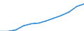 Information society indicator: Internet use: Internet banking / Unit of measure: Percentage of individuals / Individual type: All Individuals / Geopolitical entity (reporting): Italy