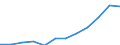 Information society indicator: Internet use: Internet banking / Unit of measure: Percentage of individuals / Individual type: All Individuals / Geopolitical entity (reporting): Cyprus