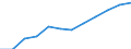 Information society indicator: Internet use: Internet banking / Unit of measure: Percentage of individuals / Individual type: All Individuals / Geopolitical entity (reporting): Latvia