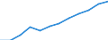 Information society indicator: Internet use: Internet banking / Unit of measure: Percentage of individuals / Individual type: All Individuals / Geopolitical entity (reporting): Lithuania