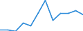 Information society indicator: Internet use: Internet banking / Unit of measure: Percentage of individuals / Individual type: All Individuals / Geopolitical entity (reporting): Luxembourg