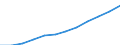 Information society indicator: Internet use: Internet banking / Unit of measure: Percentage of individuals / Individual type: All Individuals / Geopolitical entity (reporting): Hungary
