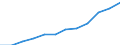 Information society indicator: Internet use: Internet banking / Unit of measure: Percentage of individuals / Individual type: All Individuals / Geopolitical entity (reporting): Malta