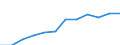 Information society indicator: Internet use: Internet banking / Unit of measure: Percentage of individuals / Individual type: All Individuals / Geopolitical entity (reporting): Netherlands