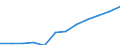 Information society indicator: Internet use: Internet banking / Unit of measure: Percentage of individuals / Individual type: All Individuals / Geopolitical entity (reporting): Poland