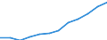 Information society indicator: Internet use: Internet banking / Unit of measure: Percentage of individuals / Individual type: All Individuals / Geopolitical entity (reporting): Portugal