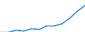 Information society indicator: Internet use: Internet banking / Unit of measure: Percentage of individuals / Individual type: All Individuals / Geopolitical entity (reporting): Romania