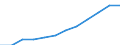 Information society indicator: Internet use: Internet banking / Unit of measure: Percentage of individuals / Individual type: All Individuals / Geopolitical entity (reporting): Slovenia