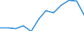 Information society indicator: Internet use: Internet banking / Unit of measure: Percentage of individuals / Individual type: All Individuals / Geopolitical entity (reporting): Slovakia