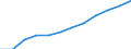 Information society indicator: Internet use: Internet banking / Unit of measure: Percentage of individuals / Individual type: All Individuals / Geopolitical entity (reporting): Finland