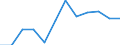 Information society indicator: Internet use: Internet banking / Unit of measure: Percentage of individuals / Individual type: All Individuals / Geopolitical entity (reporting): Sweden