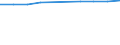 Information society indicator: Internet use: Internet banking / Unit of measure: Percentage of individuals / Individual type: All Individuals / Geopolitical entity (reporting): Iceland