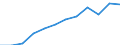 Information society indicator: Internet use: Internet banking / Unit of measure: Percentage of individuals / Individual type: All Individuals / Geopolitical entity (reporting): Norway