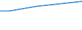 Information society indicator: Internet use: Internet banking / Unit of measure: Percentage of individuals / Individual type: All Individuals / Geopolitical entity (reporting): Switzerland