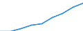 Information society indicator: Internet use: Internet banking / Unit of measure: Percentage of individuals / Individual type: All Individuals / Geopolitical entity (reporting): United Kingdom