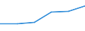 Information society indicator: Internet use: Internet banking / Unit of measure: Percentage of individuals / Individual type: All Individuals / Geopolitical entity (reporting): Bosnia and Herzegovina