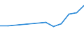 Information society indicator: Internet use: Internet banking / Unit of measure: Percentage of individuals / Individual type: All Individuals / Geopolitical entity (reporting): Montenegro