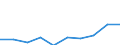Information society indicator: Internet use: Internet banking / Unit of measure: Percentage of individuals / Individual type: All Individuals / Geopolitical entity (reporting): North Macedonia