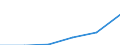 Information society indicator: Internet use: Internet banking / Unit of measure: Percentage of individuals / Individual type: All Individuals / Geopolitical entity (reporting): Albania