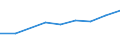 Information society indicator: Internet use: Internet banking / Unit of measure: Percentage of individuals / Individual type: All Individuals / Geopolitical entity (reporting): Serbia