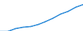 Information society indicator: Internet use: Internet banking / Unit of measure: Percentage of individuals / Individual type: All Individuals / Geopolitical entity (reporting): Türkiye
